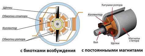 Модульная конструкция двигателя: определение и основные принципы работы