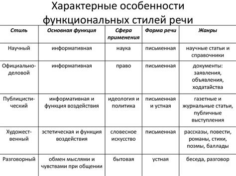 Модульность стилей