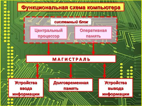 Модульный ремонт: основные принципы и преимущества