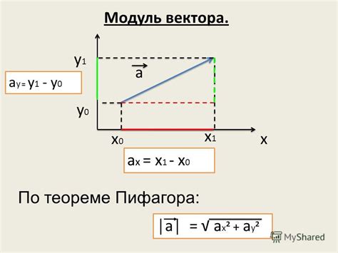 Модуль вектора скорости: понятие и сущность