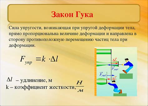 Модуль упругости: его суть, определение и характеристики