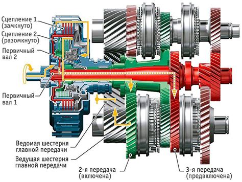 Мокрое и сухое сцепление: разница и принципы работы