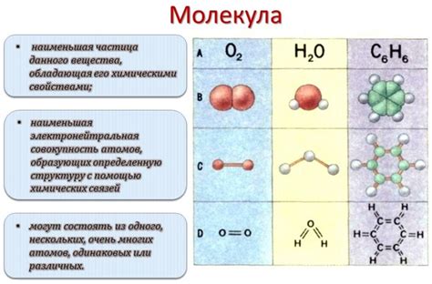 Молекула и ее строение