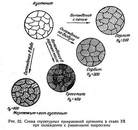 Молекулярная структура стали