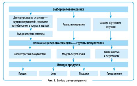 Молитва для улучшения маркетинговых стратегий