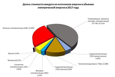 Моли и их влияние на восстановление энергии