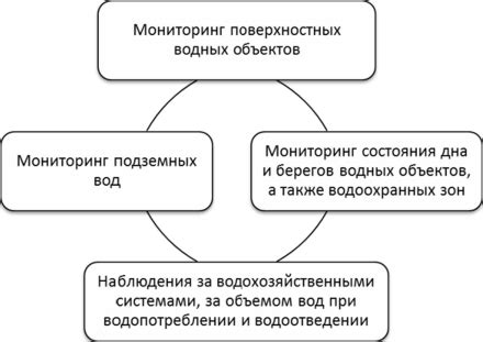 Моллюски в мониторинге водных ресурсов