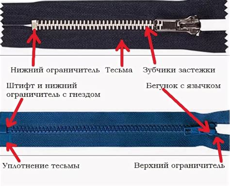 Молния как элемент одежды