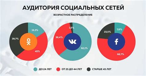 Молодежная аудитория