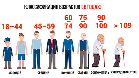 Молодежь и пожилой возраст: изменяющаяся динамика взаимоотношений