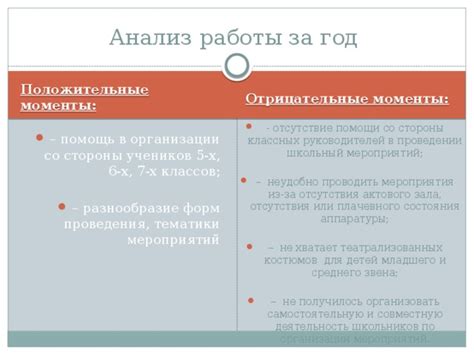 Моменты отсутствия