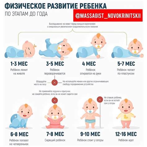 Моменты появления движения ребенка