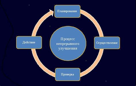 Моменты прорыва и достижения цели