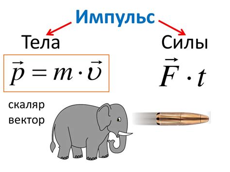 Момент силы и линейный импульс