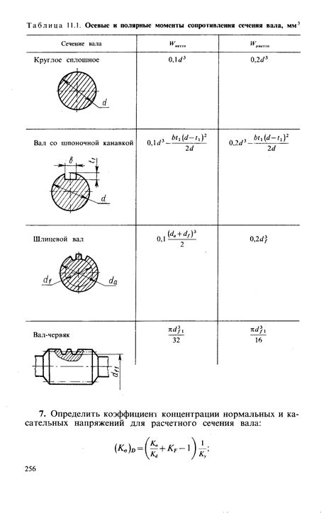 Момент сопротивления