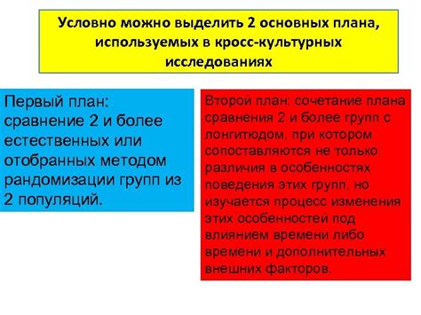 Мондегрин в кросс-культурных исследованиях: сходства и различия