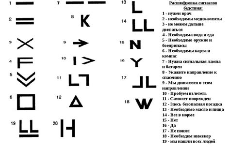 Монетка и ее сигналы: интерпретация знаков