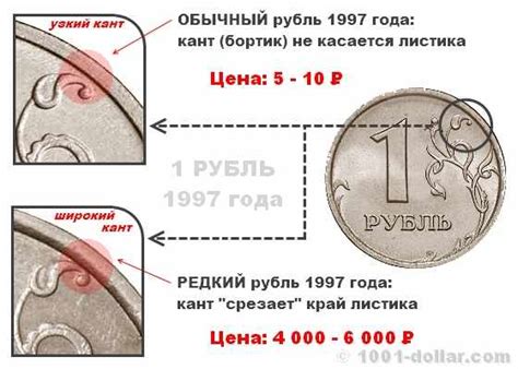 Монеты с широким кантом: как сохранить и ухаживать