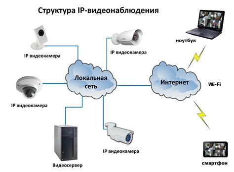 Мониторинг и контроль: функции интеллектуальной камеры