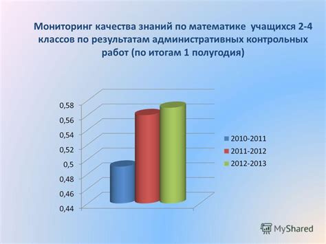 Мониторинг по математике: значимость и применение