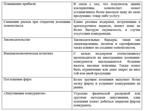 Монополия на контент: плюсы и минусы