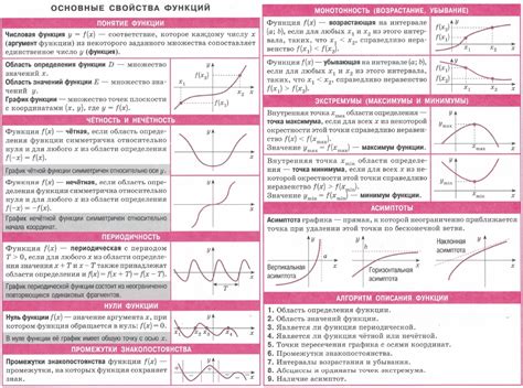 Монотонное увеличение функций и графики