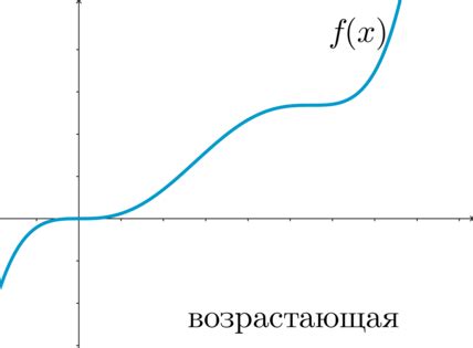 Монотонность в математике