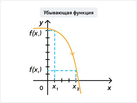 Монотонно убывающая функция: понятие и принцип работы