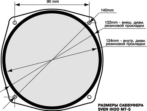 Монтажный диаметр динамика
