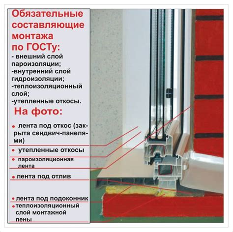 Монтаж пластиковых окон по ГОСТу: основные этапы работы