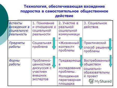 Моральные аспекты и общественное отношение