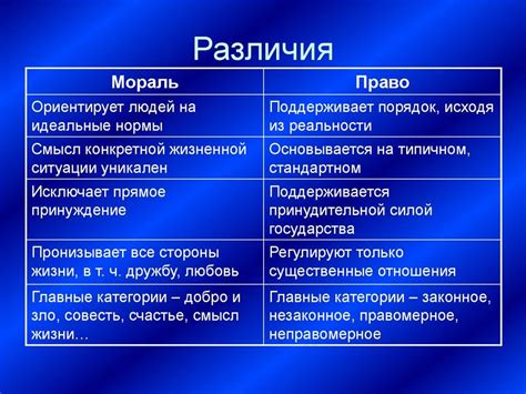 Мораль и этика: различия и взаимосвязь