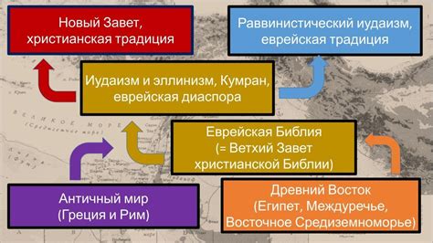 Мордекай в библейской традиции и еврейской истории