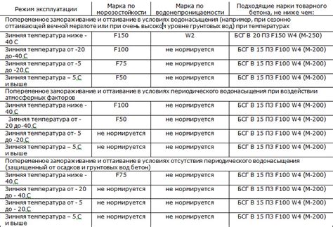 Морозостойкость клея F50: