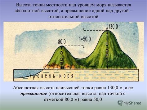 Морская высота над уровнем моря