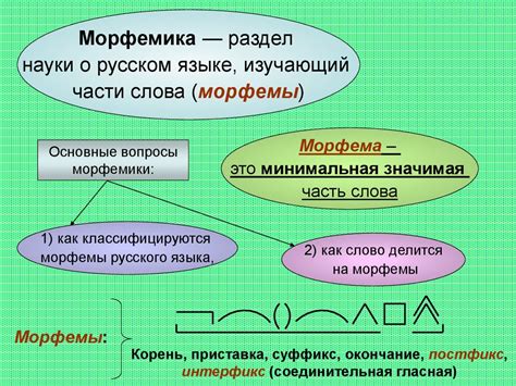 Морфемы как составляющие слова