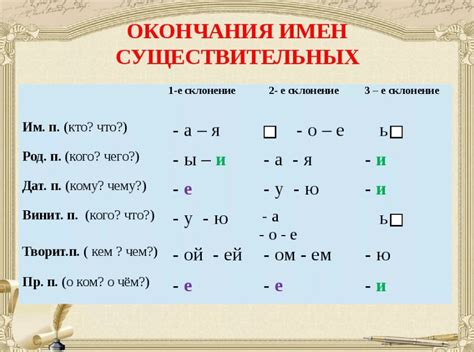 Морфологическая функция окончания в слове