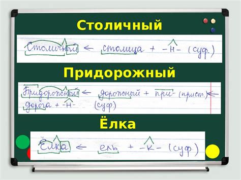 Морфологический разбор: как это работает и зачем нужен