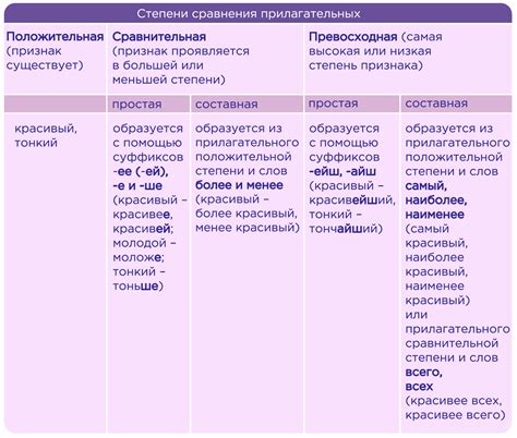 Морфология имен прилагательных