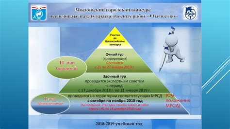 Москвичи: городская культура и традиции