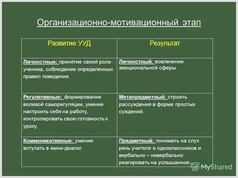 Мотивационный этап урока: значение и цель