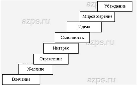 Мотивация и жизненная направленность: двигатели внутреннего мира человека