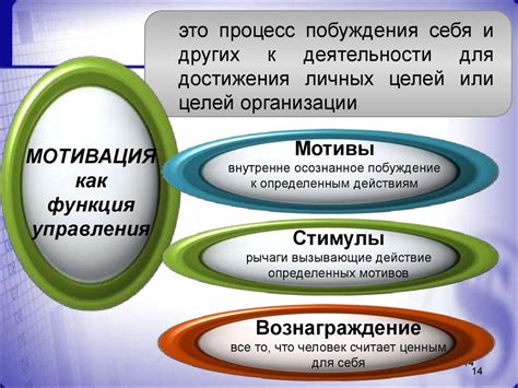 Мотивация и планирование: ключевые аспекты преодоления слабости и достижения целей