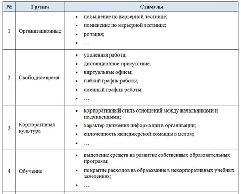 Мотивация и стимулирование общественно полезного труда