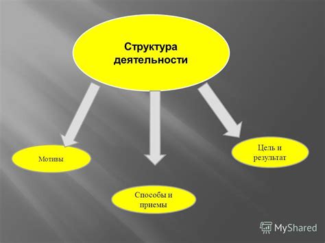 Мотивы и цели создателей видеороликов с "объемным контейнером вещей"