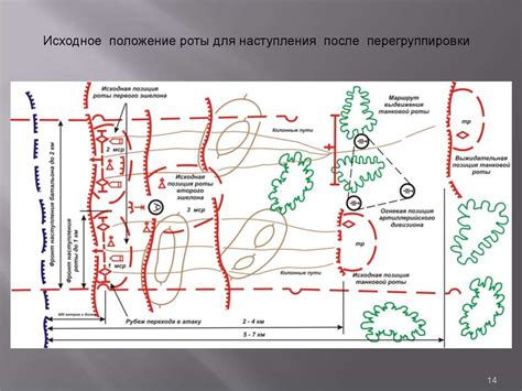 Мотострелковая часть: определение и функции