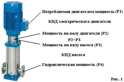 Мощность насоса: важный фактор эффективности