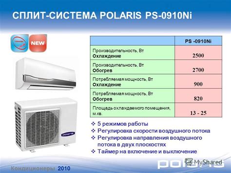 Мощность охлаждения кондиционера