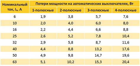 Мощность рассеяния (MPR) в кондиционере