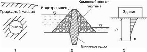 Мощность слоя грунта и ее роль в строительстве